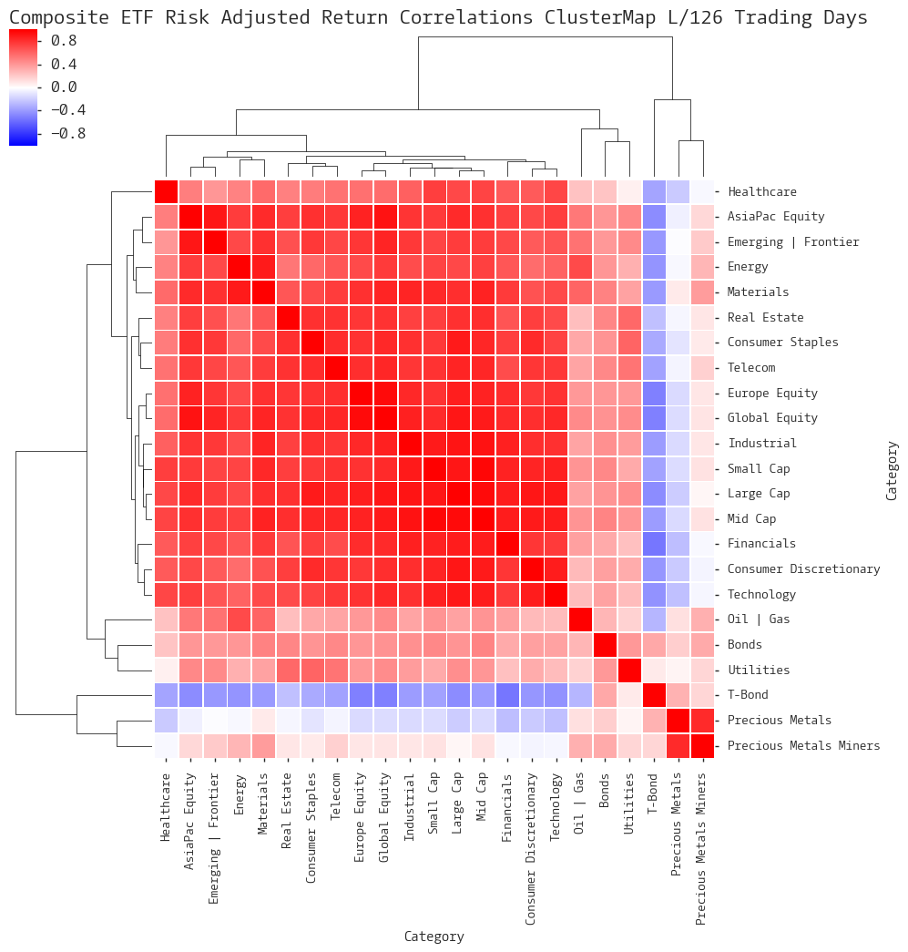  CLICK HERE FOR HELP UNDERSTANDING THIS CHART 