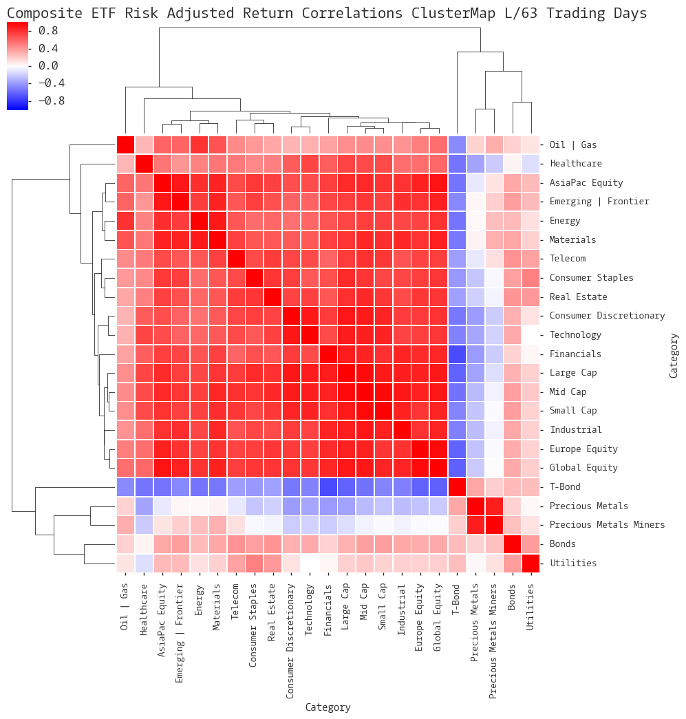  CLICK HERE FOR HELP UNDERSTANDING THIS CHART 