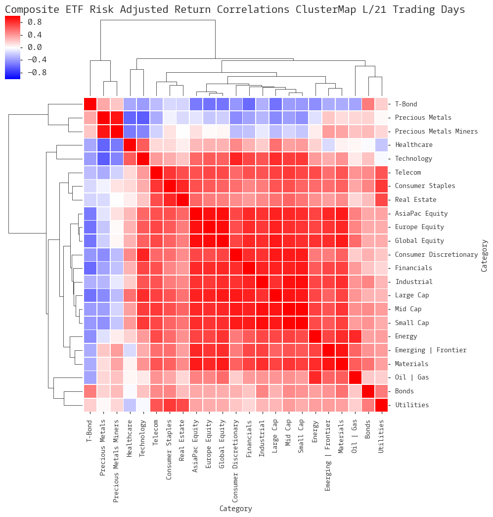  CLICK HERE FOR HELP UNDERSTANDING THIS CHART 