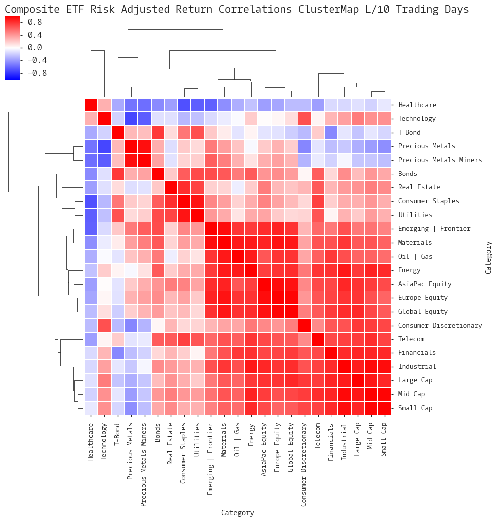  CLICK HERE FOR HELP UNDERSTANDING THIS CHART 