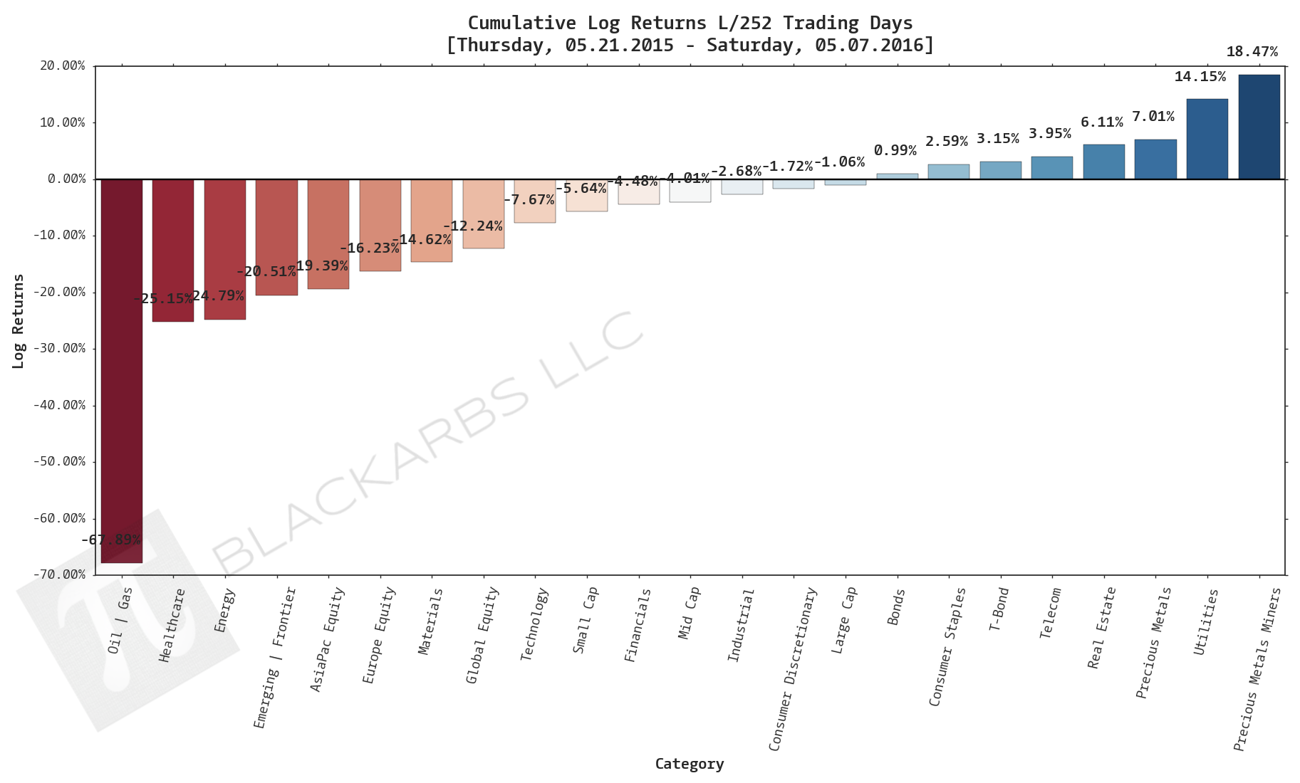  CLICK HERE FOR HELP UNDERSTANDING THIS CHART 