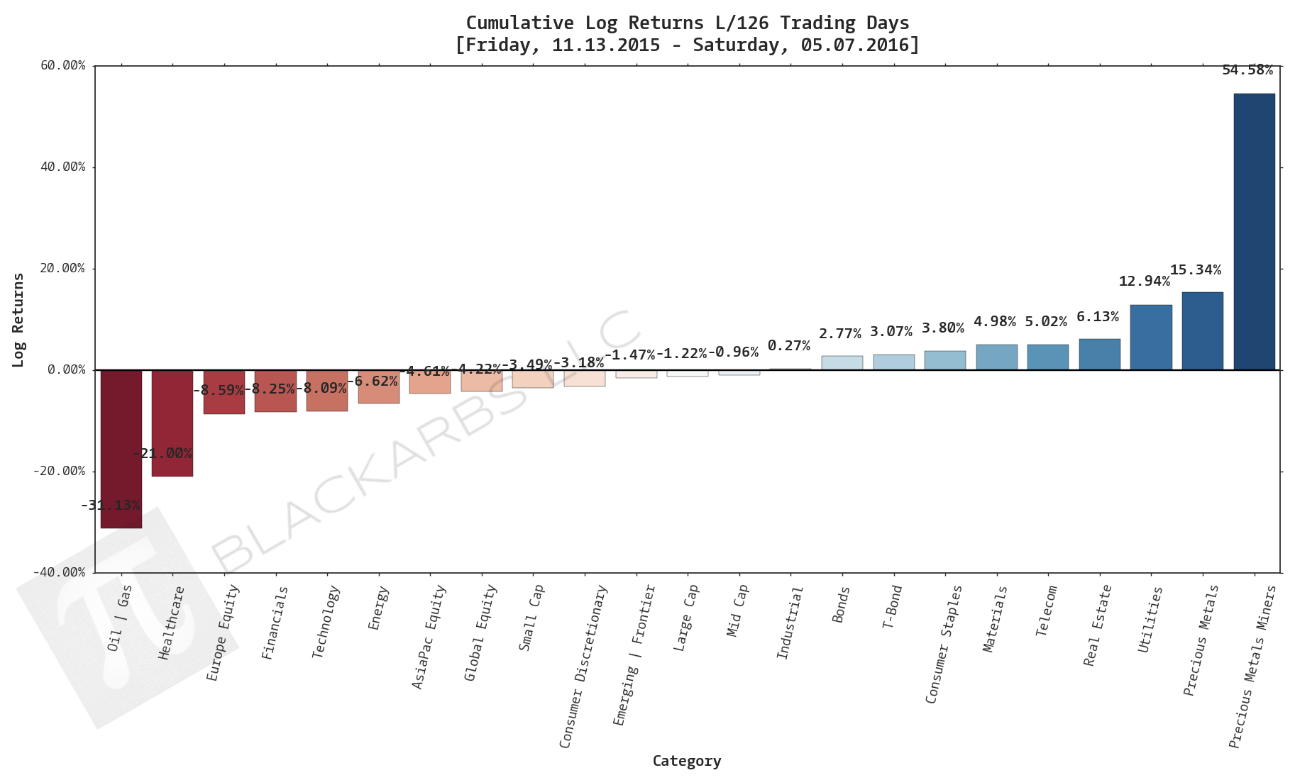  CLICK HERE FOR HELP UNDERSTANDING THIS CHART 