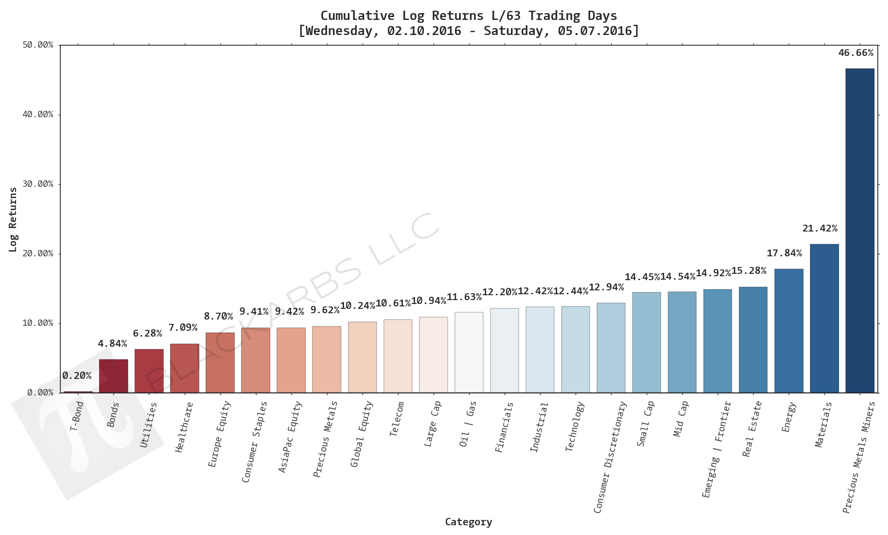  CLICK HERE FOR HELP UNDERSTANDING THIS CHART 