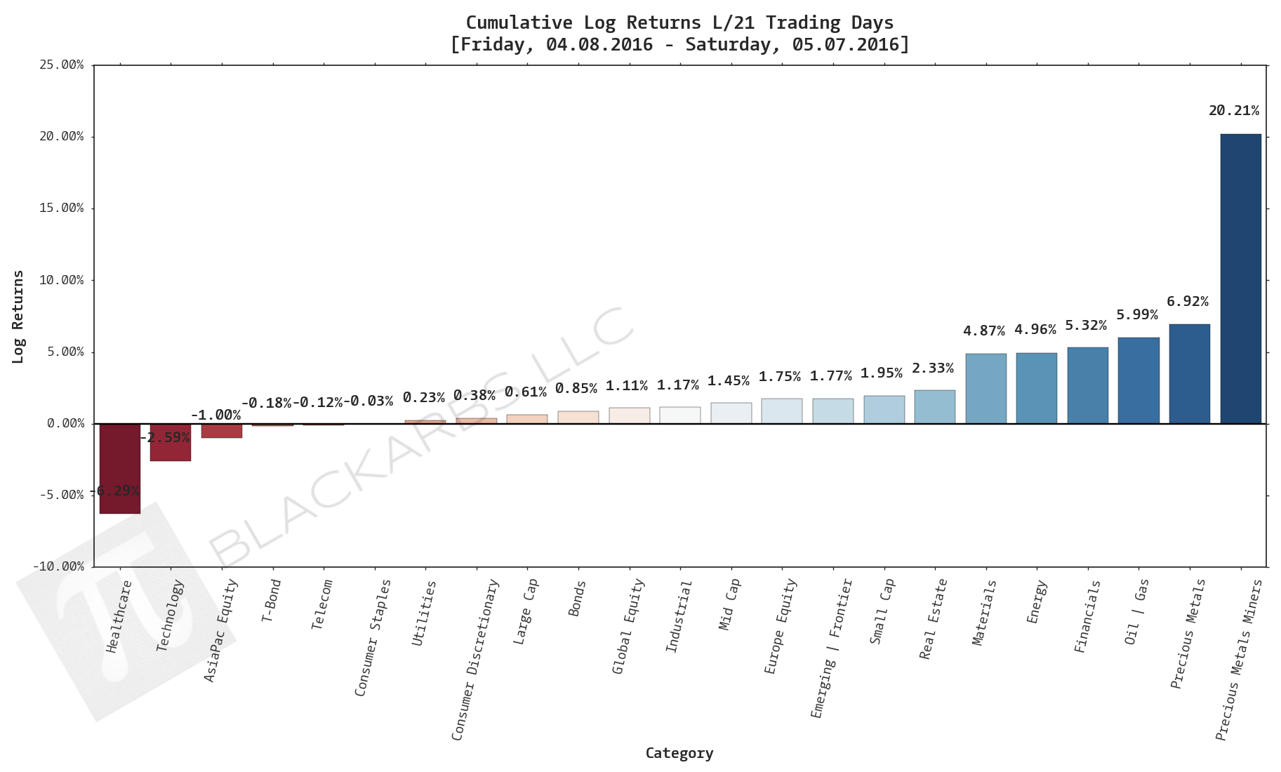  CLICK HERE FOR HELP UNDERSTANDING THIS CHART 