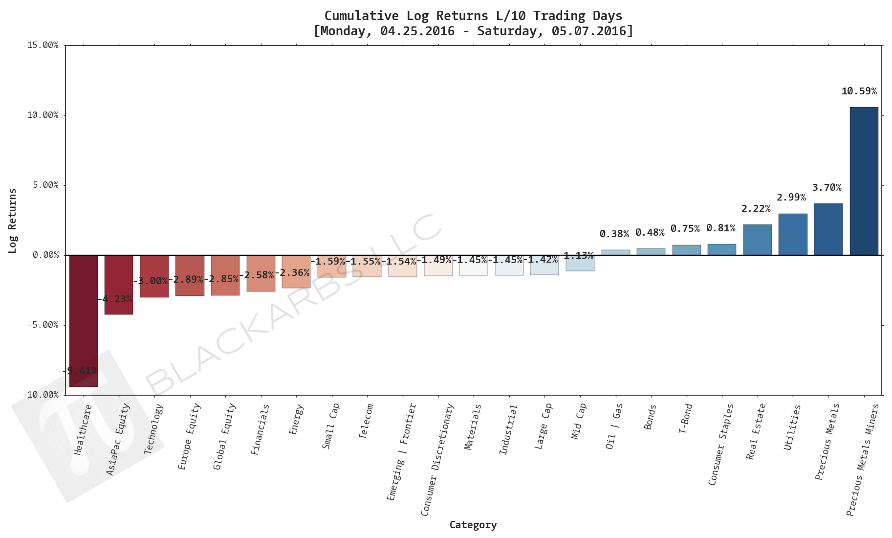  CLICK HERE FOR HELP UNDERSTANDING THIS CHART 