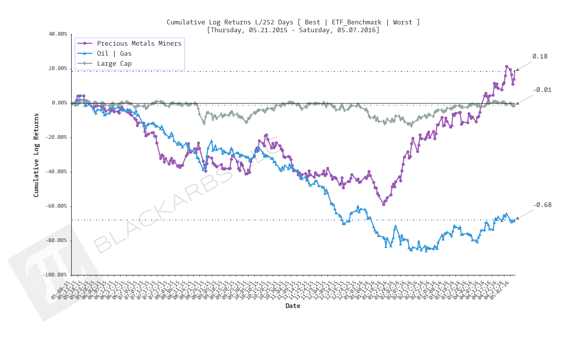  CLICK HERE FOR HELP UNDERSTANDING THIS CHART 