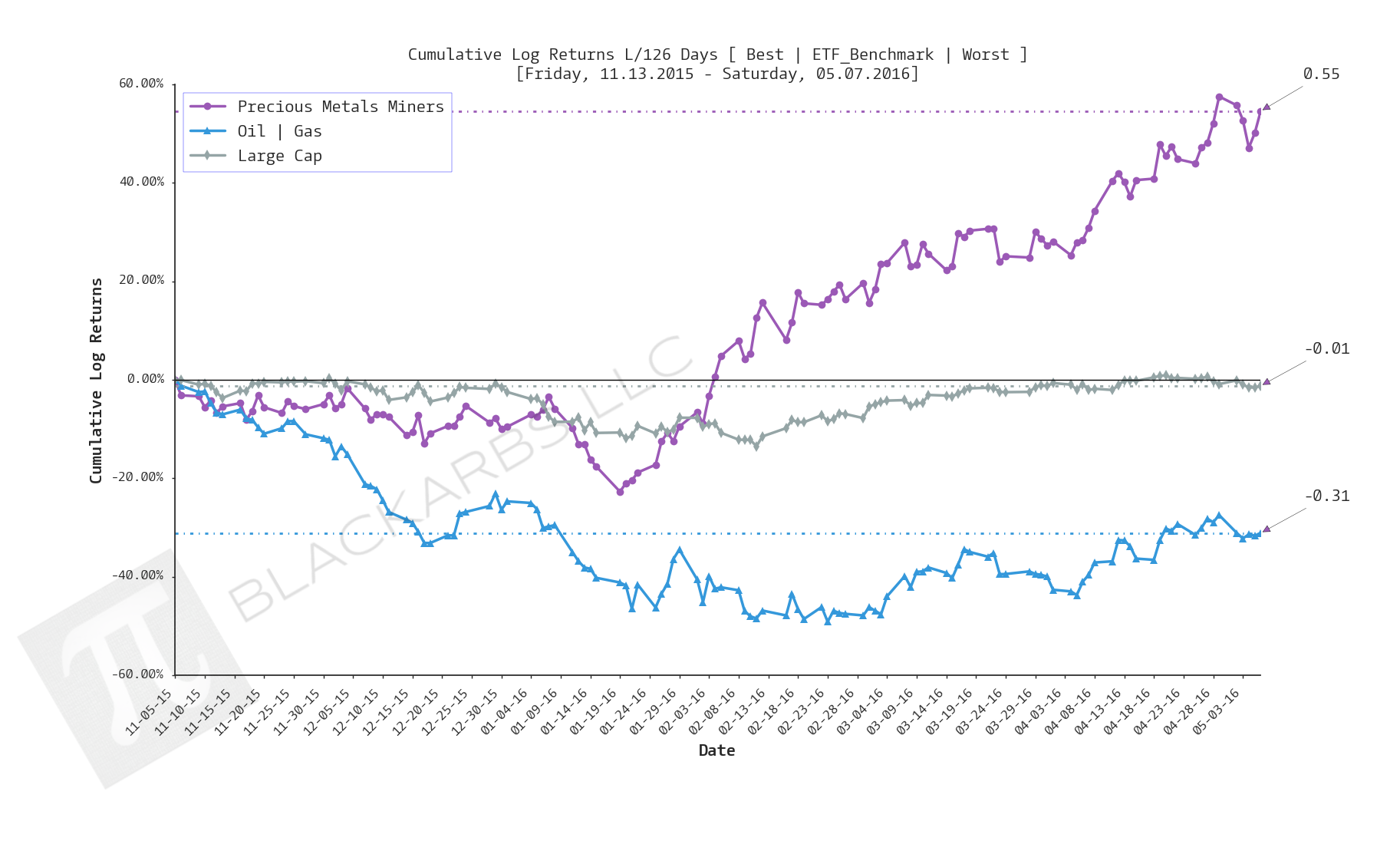  CLICK HERE FOR HELP UNDERSTANDING THIS CHART 
