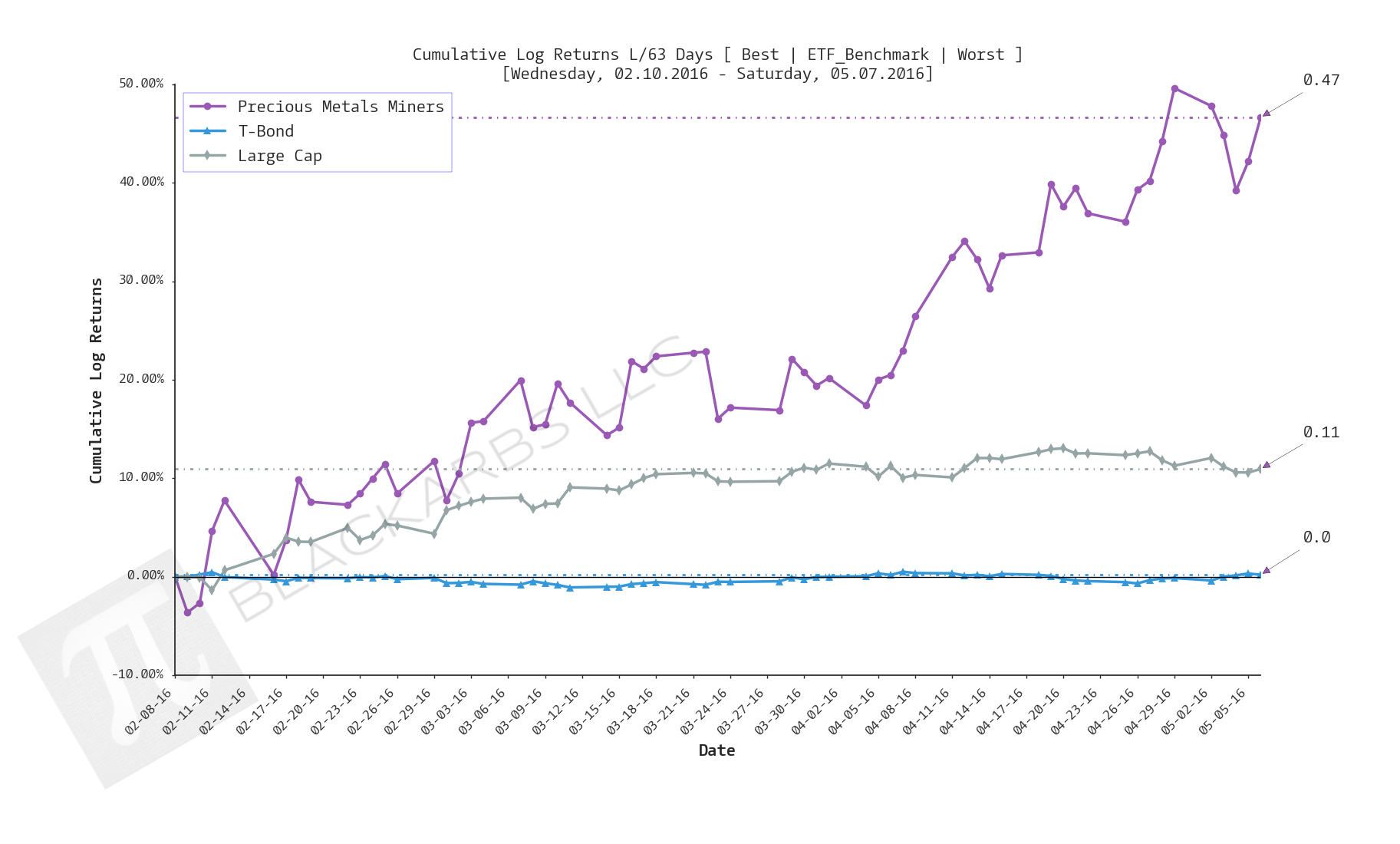  CLICK HERE FOR HELP UNDERSTANDING THIS CHART 