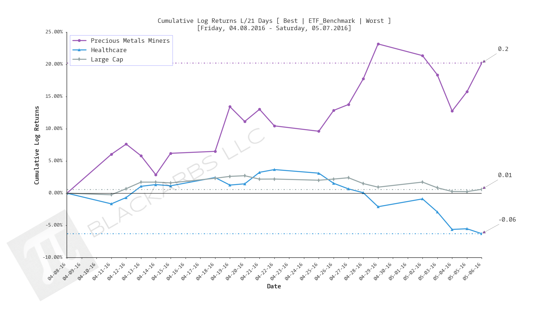  CLICK HERE FOR HELP UNDERSTANDING THIS CHART 