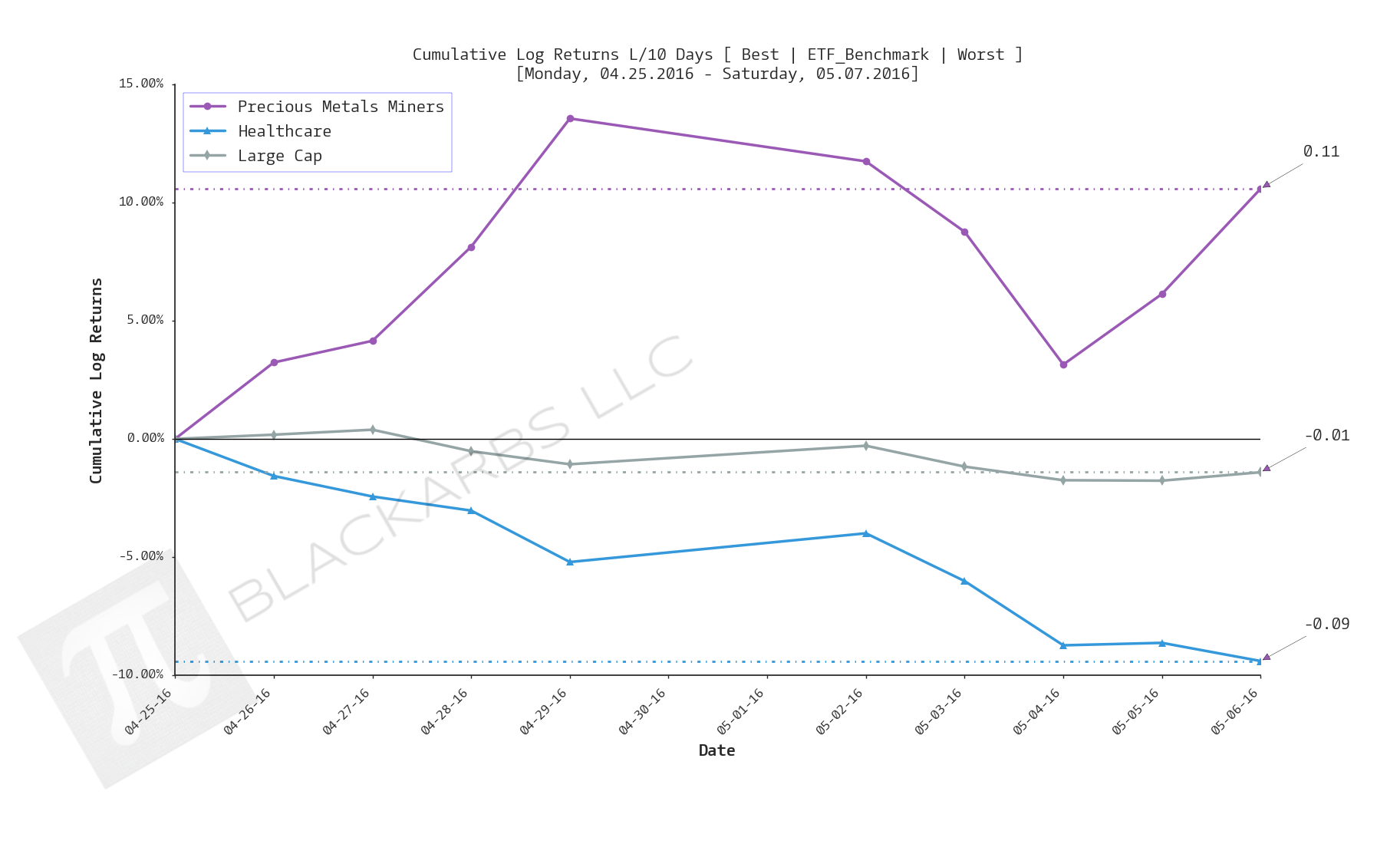  CLICK HERE FOR HELP UNDERSTANDING THIS CHART 