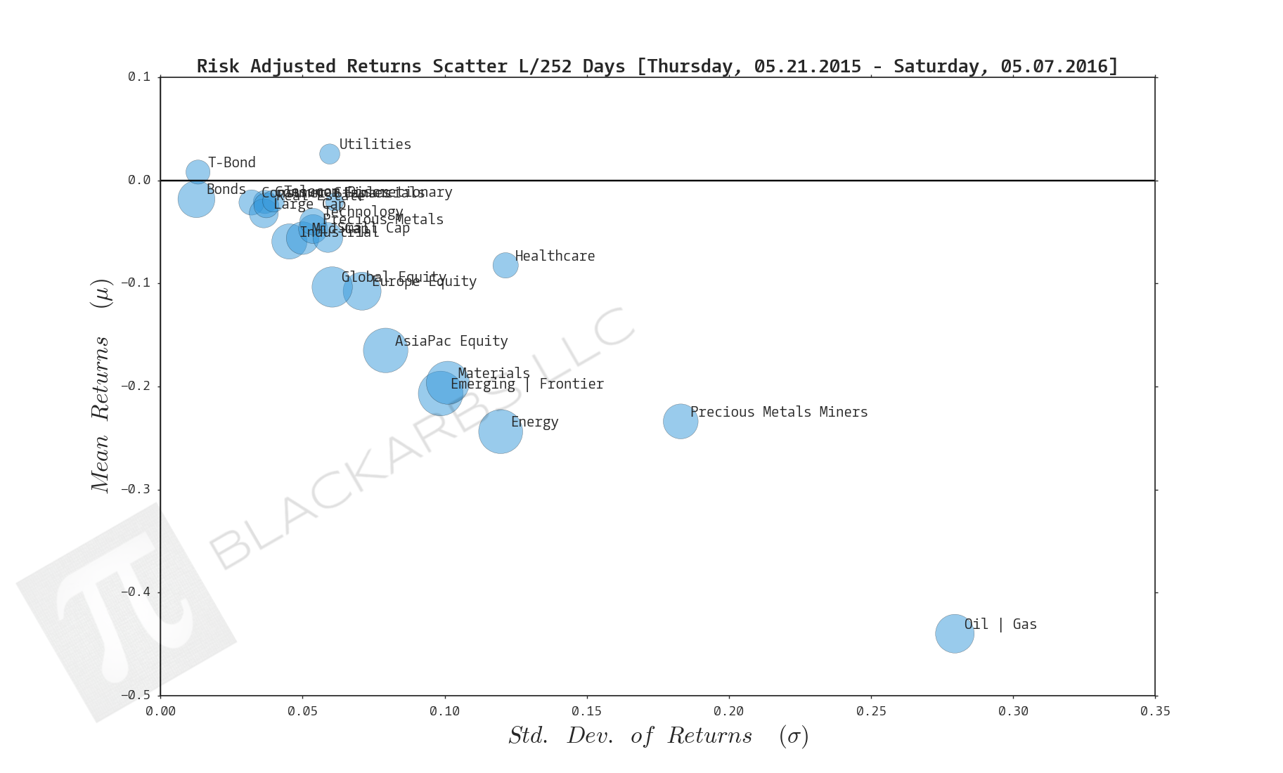  CLICK HERE FOR HELP UNDERSTANDING THIS CHART 