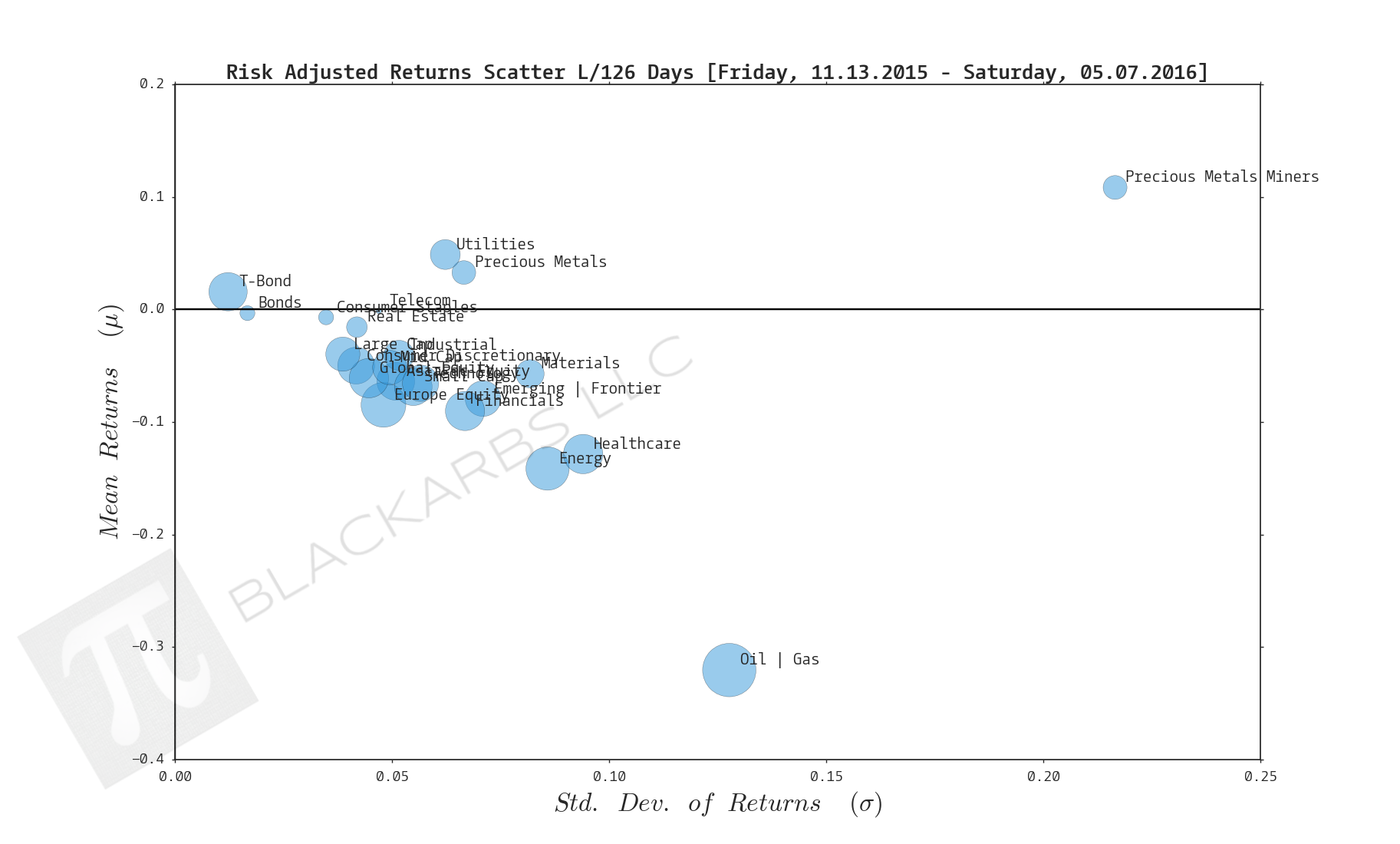  CLICK HERE FOR HELP UNDERSTANDING THIS CHART 