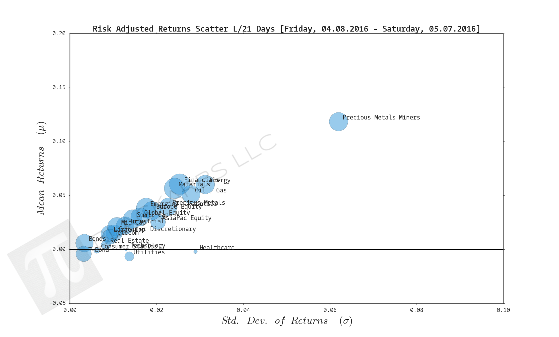  CLICK HERE FOR HELP UNDERSTANDING THIS CHART 