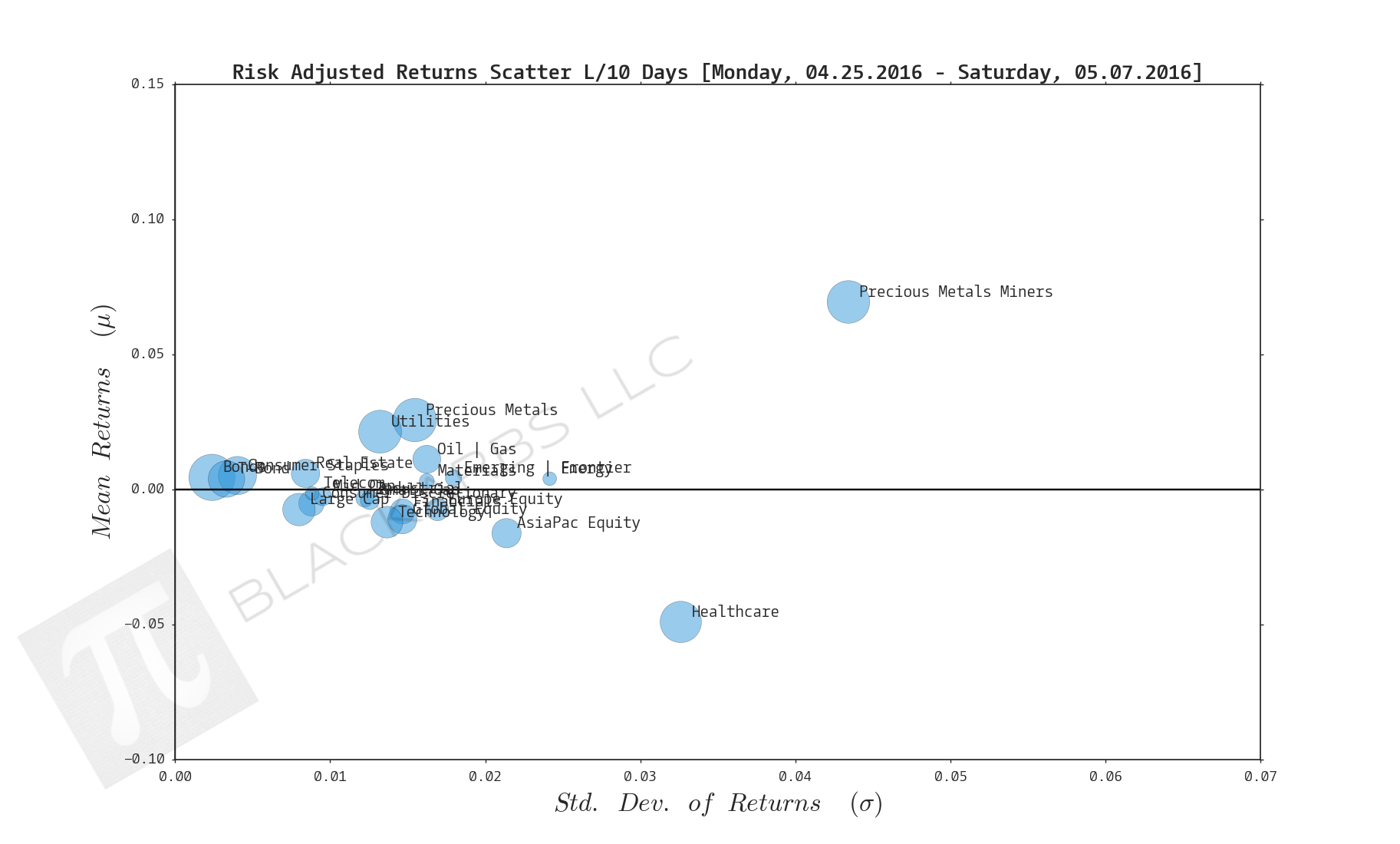  CLICK HERE FOR HELP UNDERSTANDING THIS CHART 