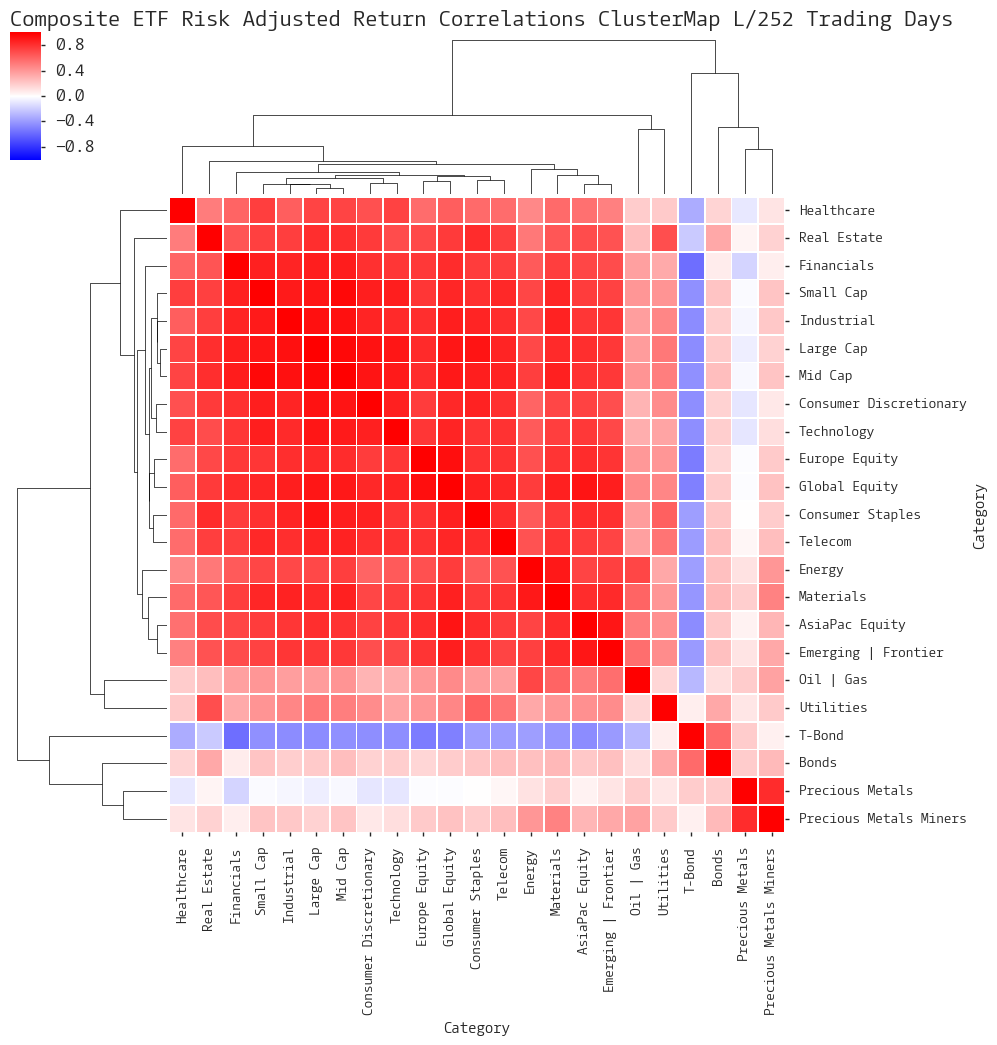  CLICK HERE FOR HELP UNDERSTANDING THIS CHART 