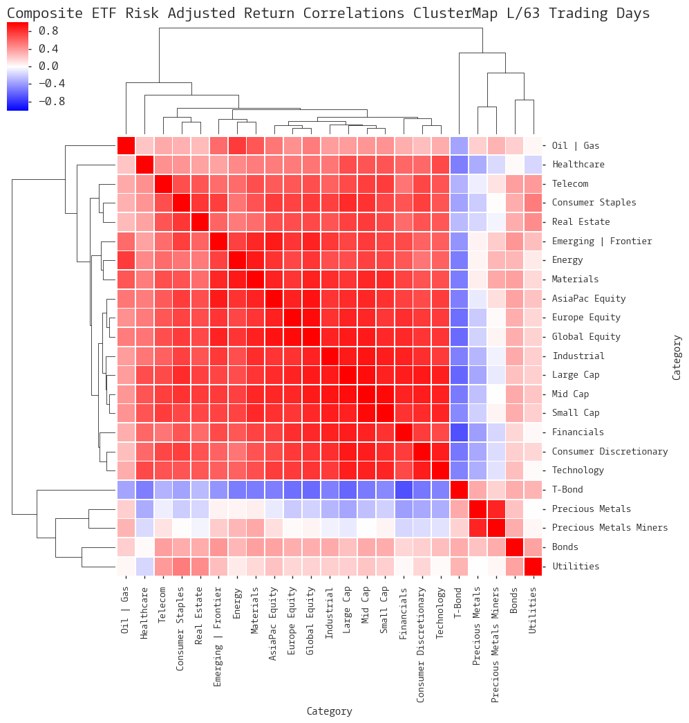  CLICK HERE FOR HELP UNDERSTANDING THIS CHART 