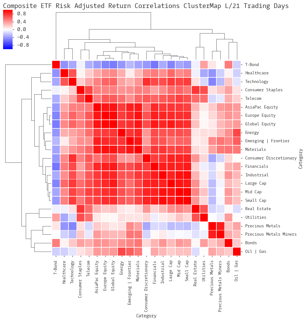  CLICK HERE FOR HELP UNDERSTANDING THIS CHART 