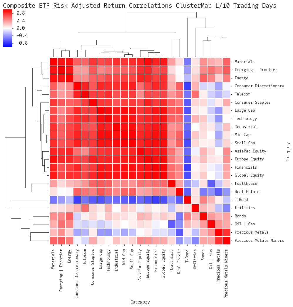  CLICK HERE FOR HELP UNDERSTANDING THIS CHART 