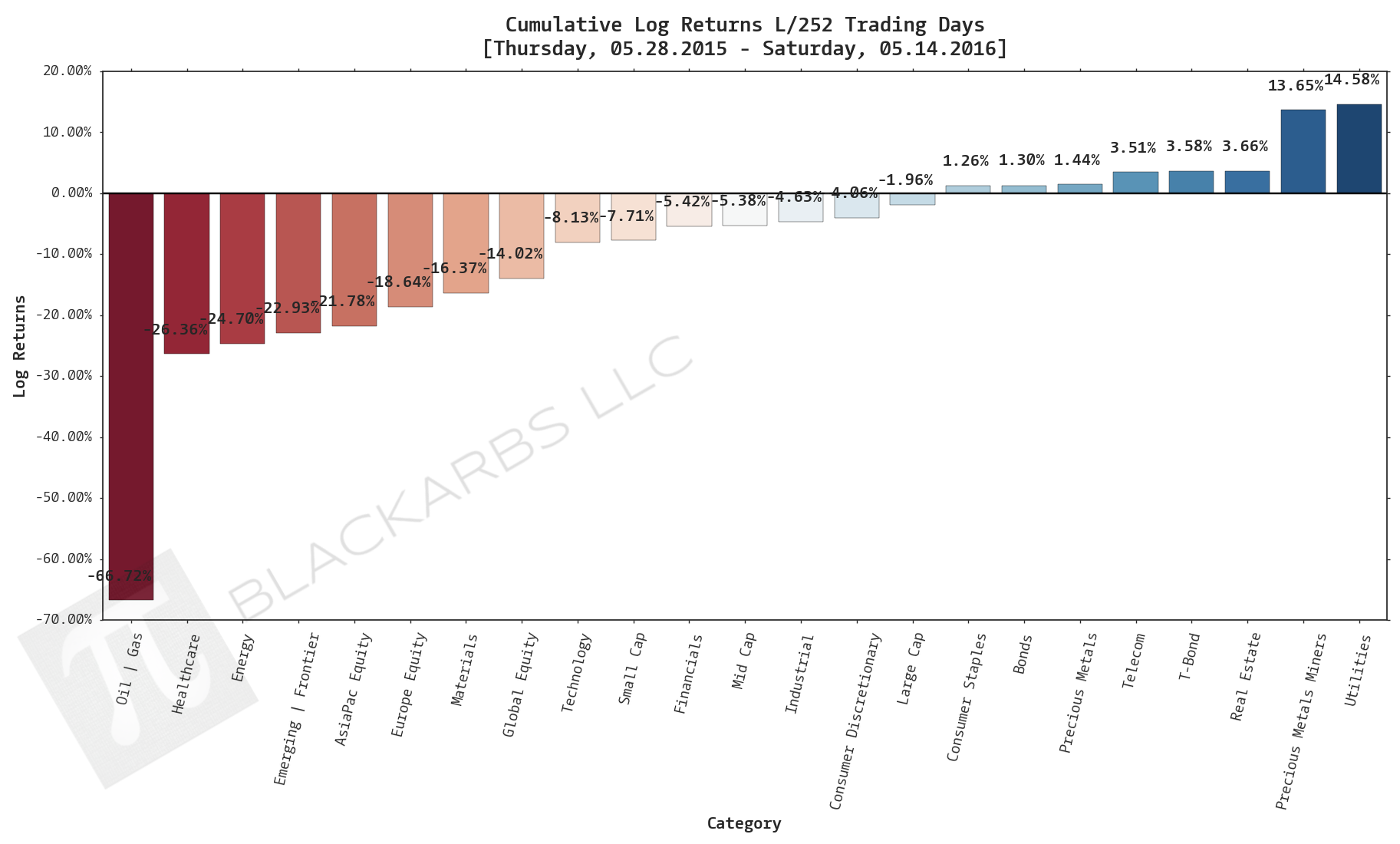  CLICK HERE FOR HELP UNDERSTANDING THIS CHART 