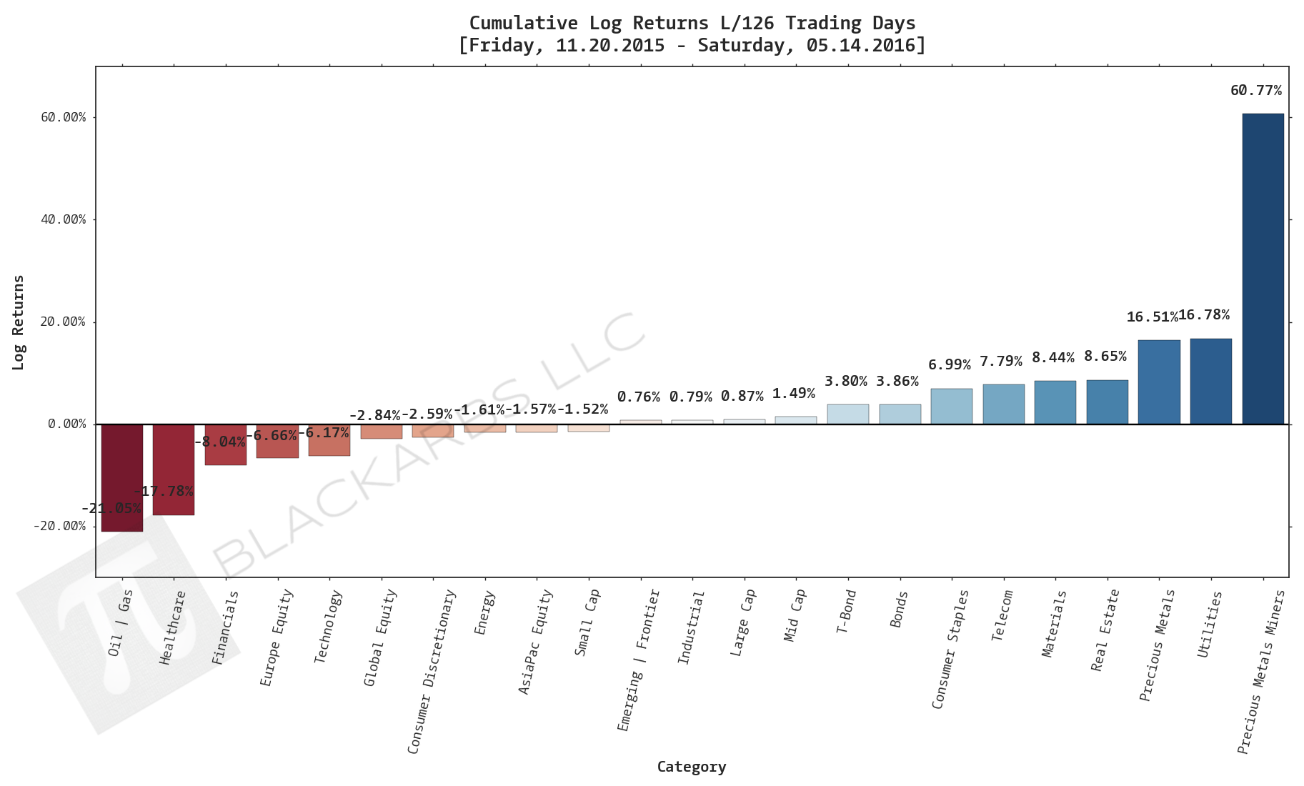  CLICK HERE FOR HELP UNDERSTANDING THIS CHART 