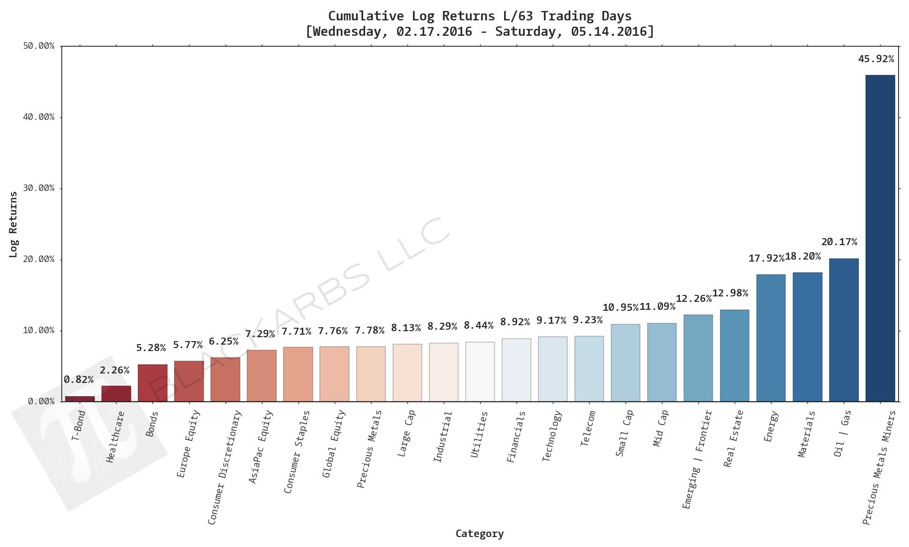  CLICK HERE FOR HELP UNDERSTANDING THIS CHART 