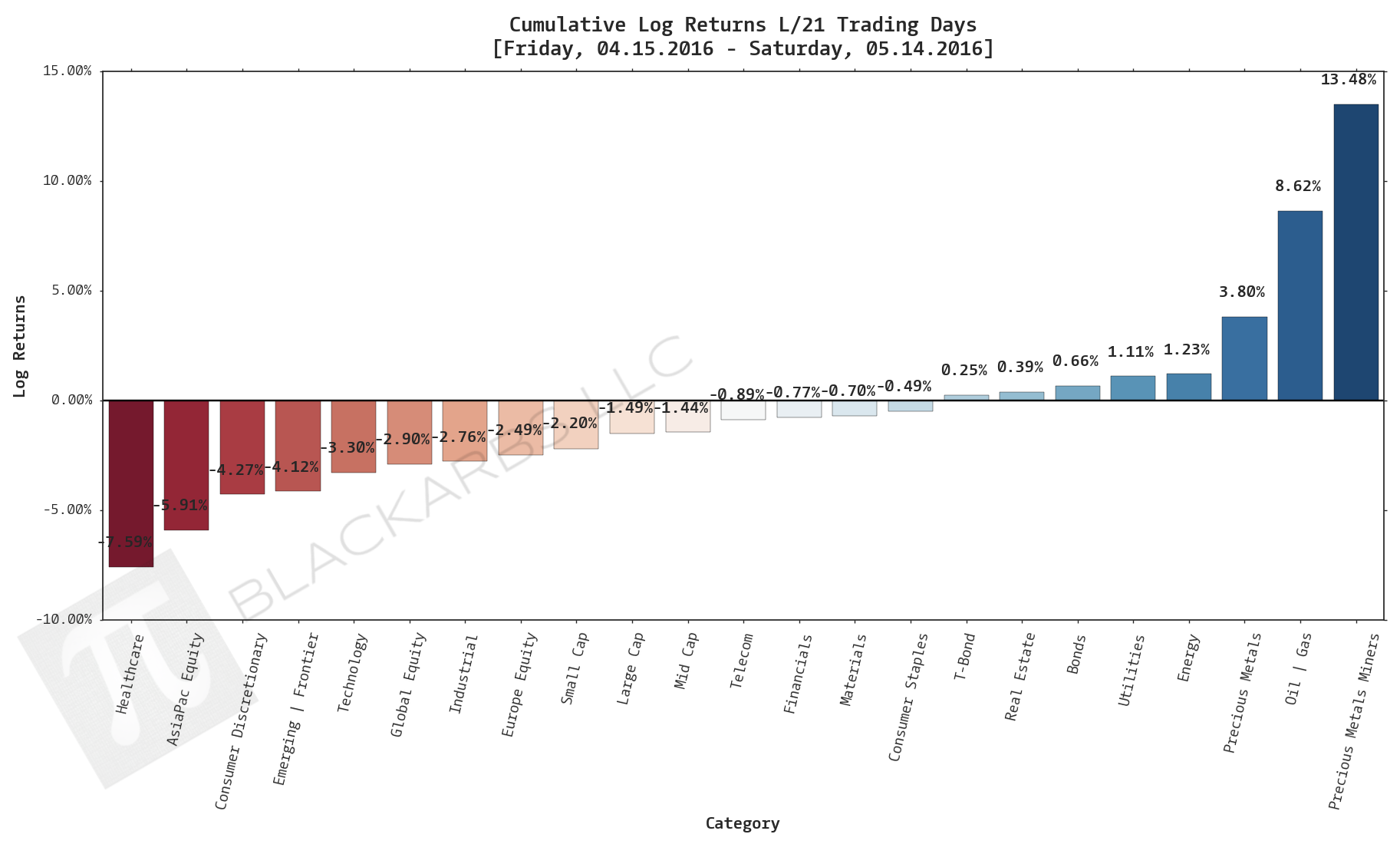  CLICK HERE FOR HELP UNDERSTANDING THIS CHART 