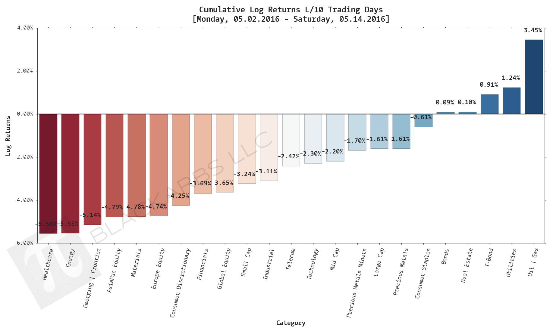  CLICK HERE FOR HELP UNDERSTANDING THIS CHART 