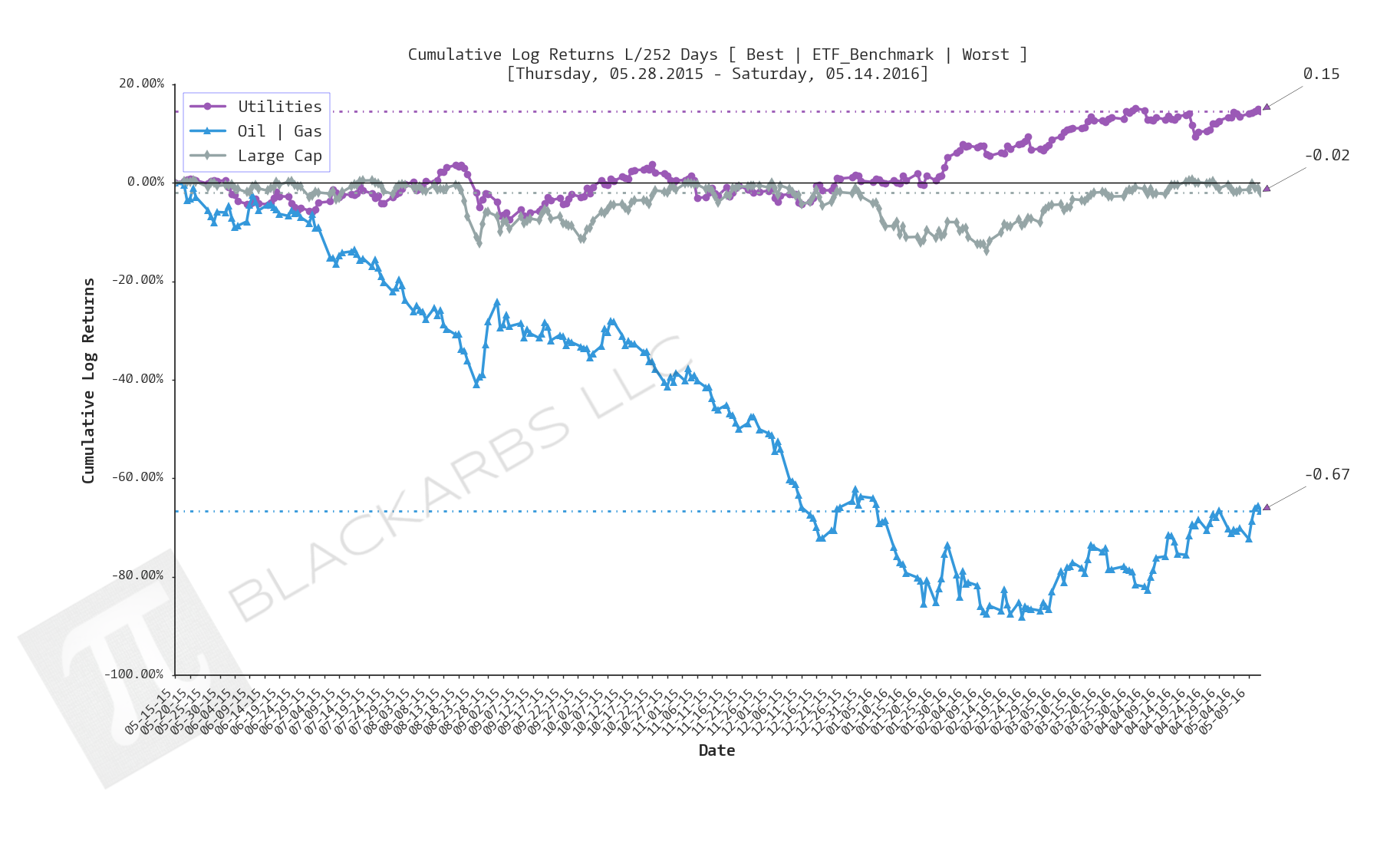  CLICK HERE FOR HELP UNDERSTANDING THIS CHART 