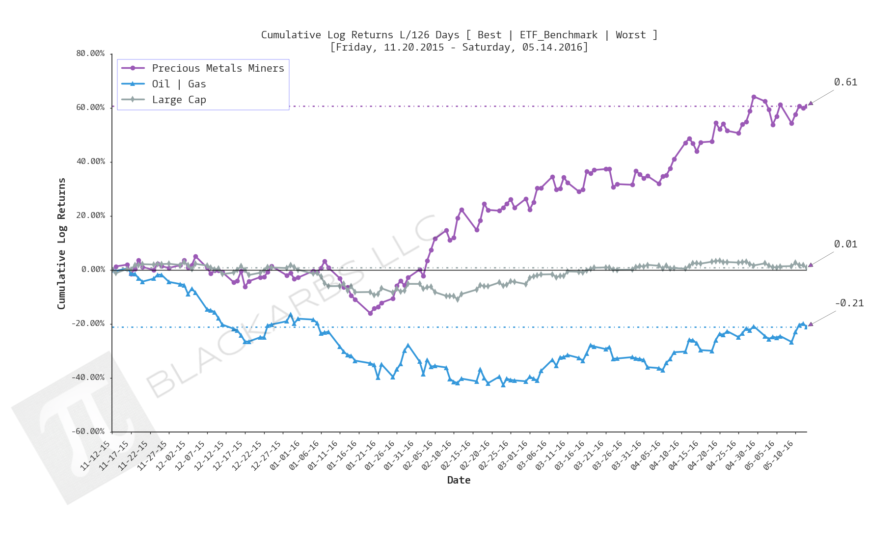  CLICK HERE FOR HELP UNDERSTANDING THIS CHART 