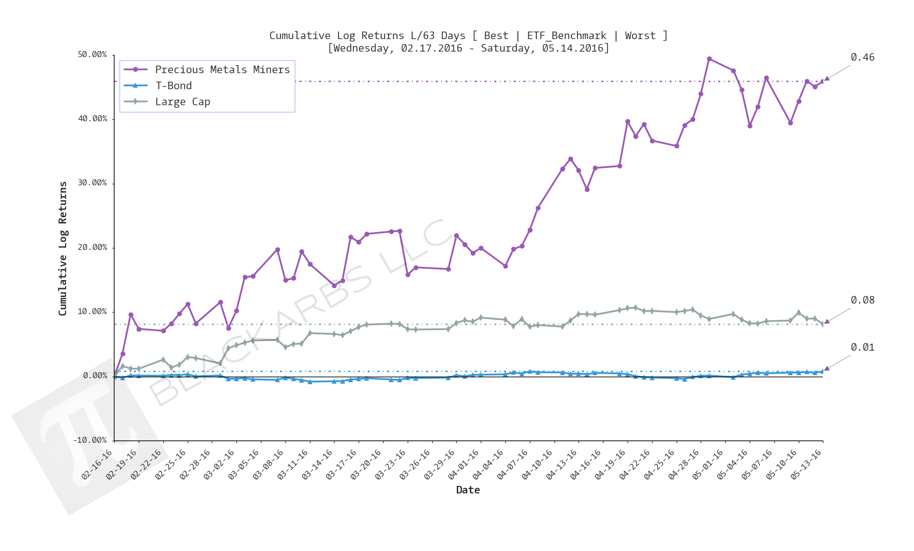  CLICK HERE FOR HELP UNDERSTANDING THIS CHART 