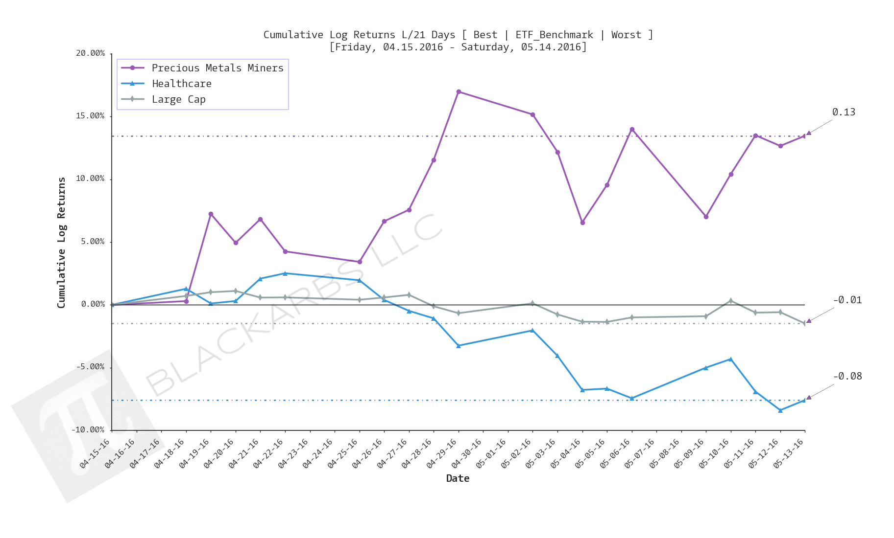  CLICK HERE FOR HELP UNDERSTANDING THIS CHART 