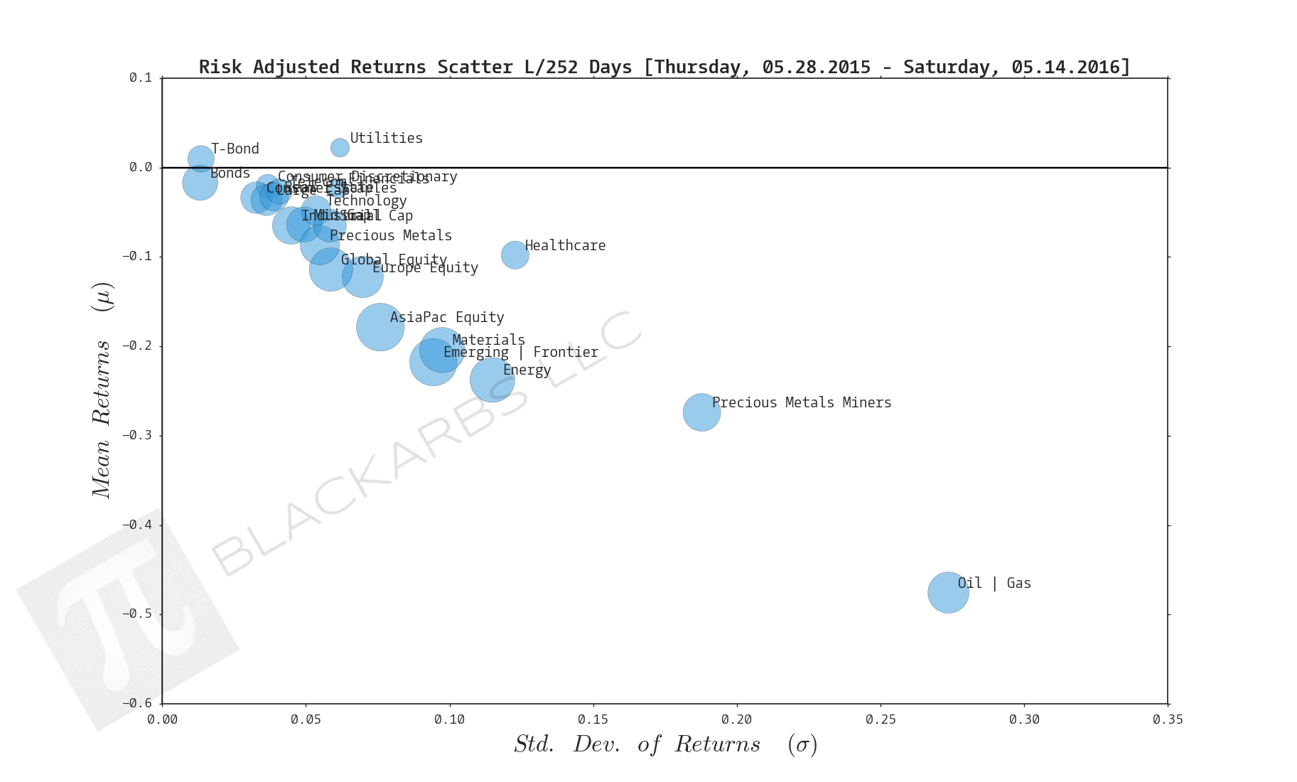  CLICK HERE FOR HELP UNDERSTANDING THIS CHART 