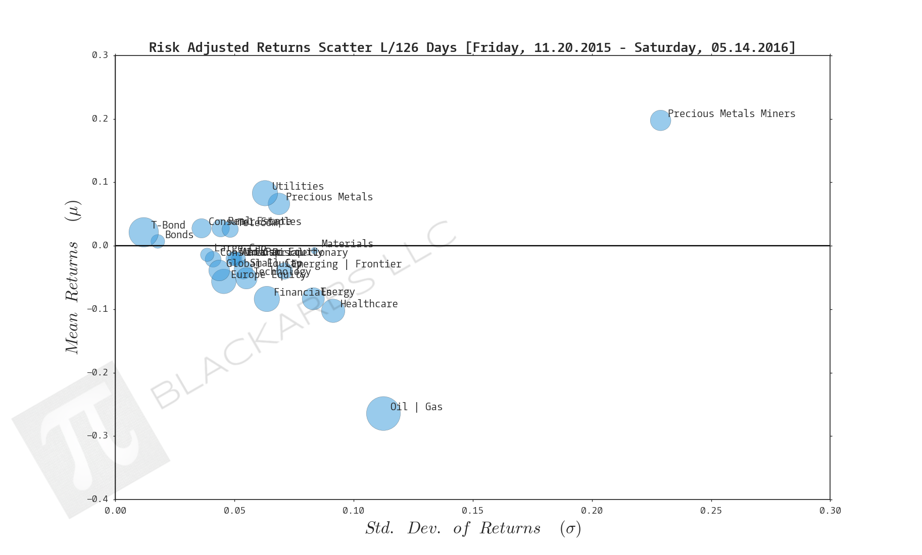  CLICK HERE FOR HELP UNDERSTANDING THIS CHART 
