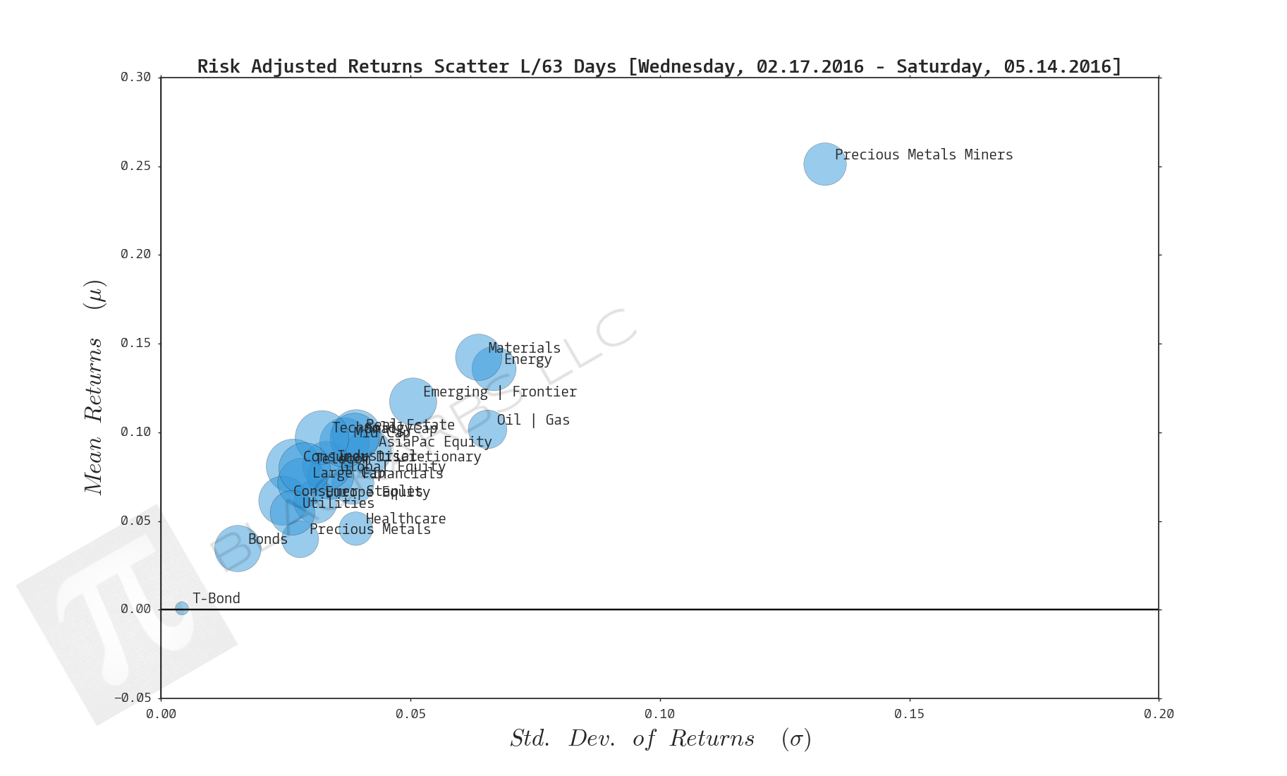  CLICK HERE FOR HELP UNDERSTANDING THIS CHART 