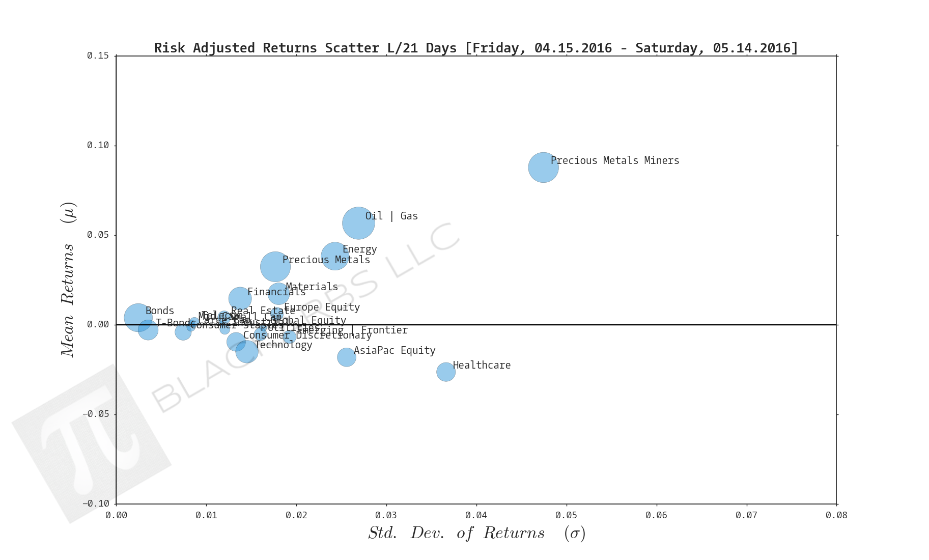  CLICK HERE FOR HELP UNDERSTANDING THIS CHART 