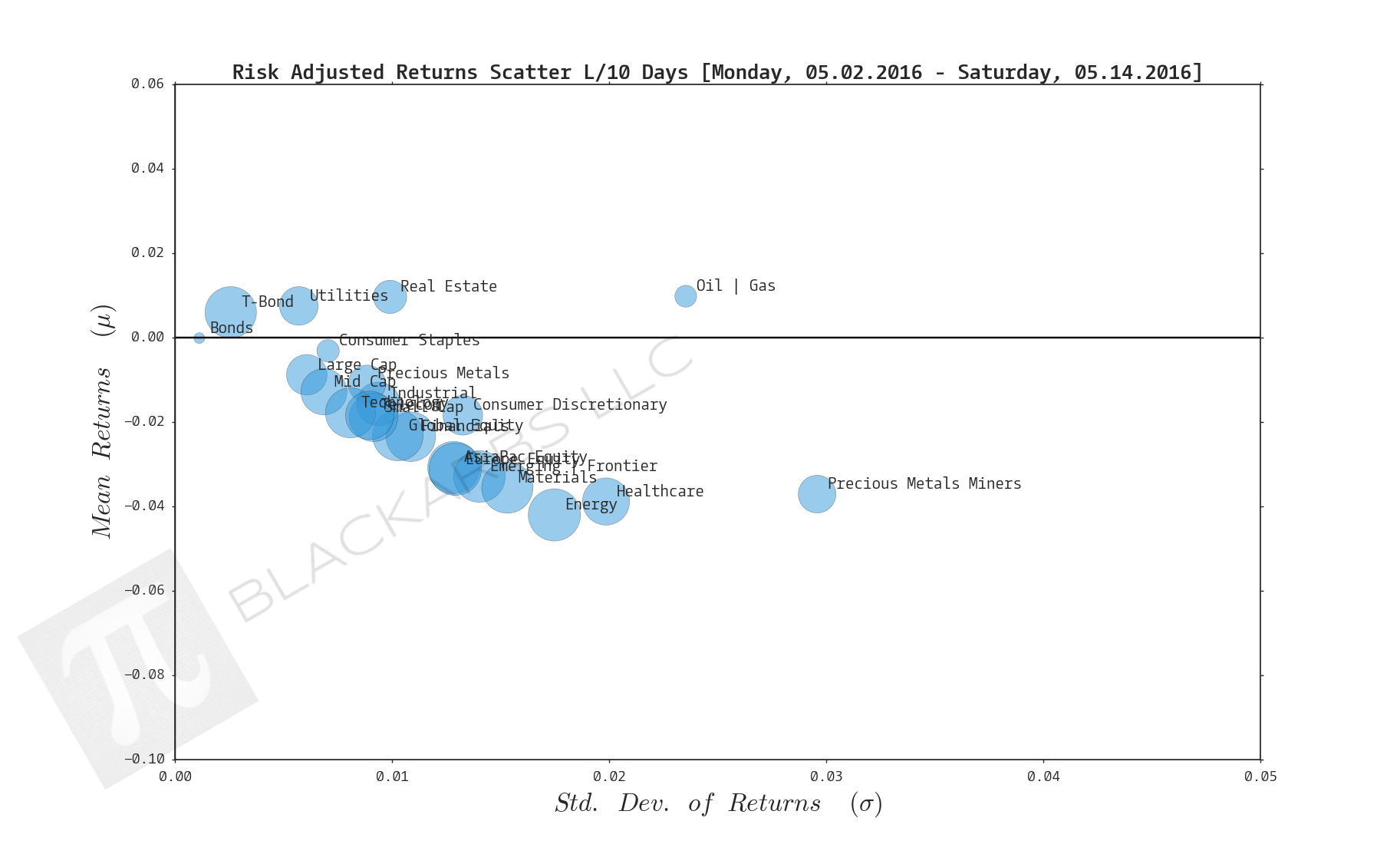  CLICK HERE FOR HELP UNDERSTANDING THIS CHART 