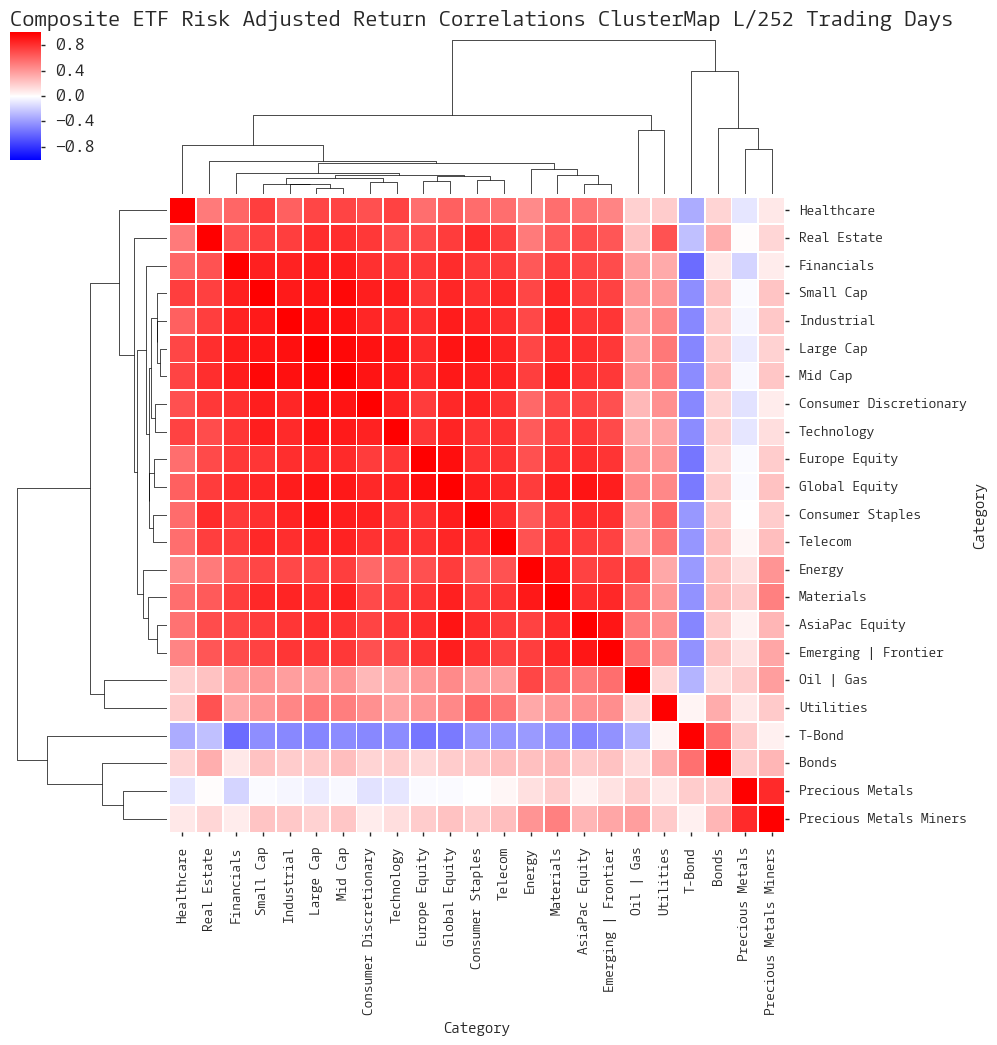  CLICK HERE FOR HELP UNDERSTANDING THIS CHART 