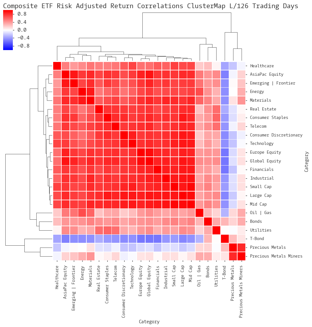  CLICK HERE FOR HELP UNDERSTANDING THIS CHART 