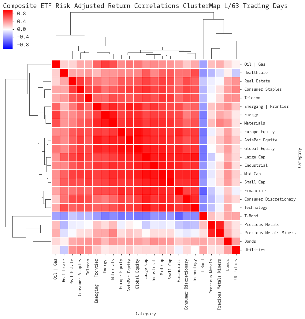  CLICK HERE FOR HELP UNDERSTANDING THIS CHART 