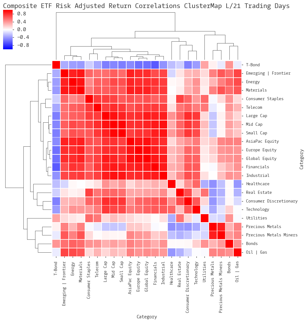 CLICK HERE FOR HELP UNDERSTANDING THIS CHART 