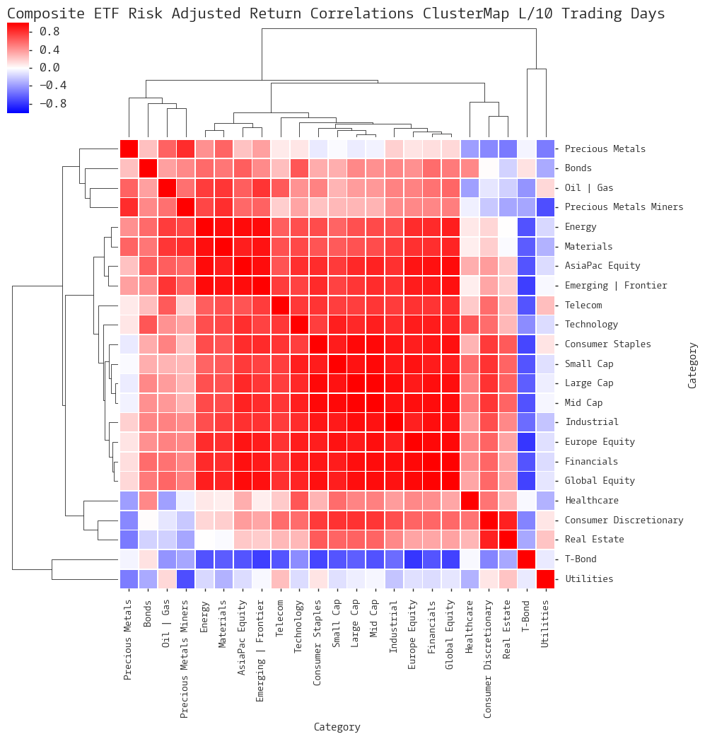  CLICK HERE FOR HELP UNDERSTANDING THIS CHART 