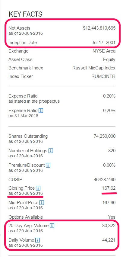  ISHARES IWR ETF PAGE 