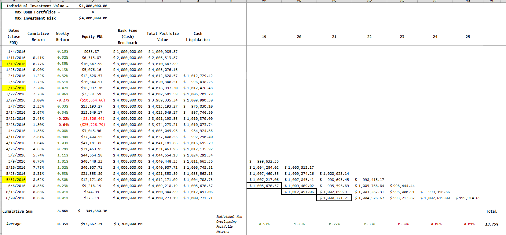  4-week holding period strategy sample 