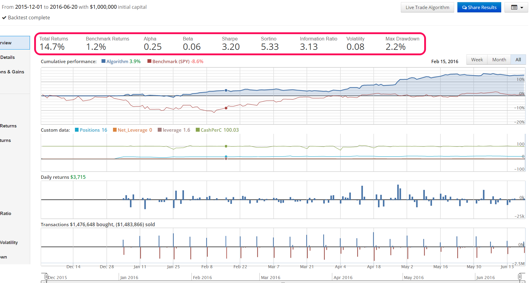  SIMULATED STRATEGY PERFORMANCE (1-WEEK HOLDING PERIODS) TARGET LEVERAGE = 2 