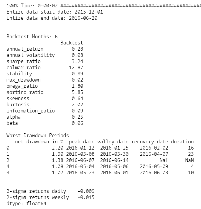  QUANTOPIAN RESEARCH PLATFORM PYFOLIO TEARSHEET ANALYSIS OF STRATEGY 2 (target leverage=2) 
