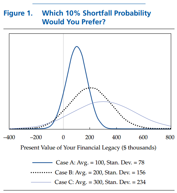  It's time to retire ruin (probabilities), moshe a. milevsky, cfapubs.org 