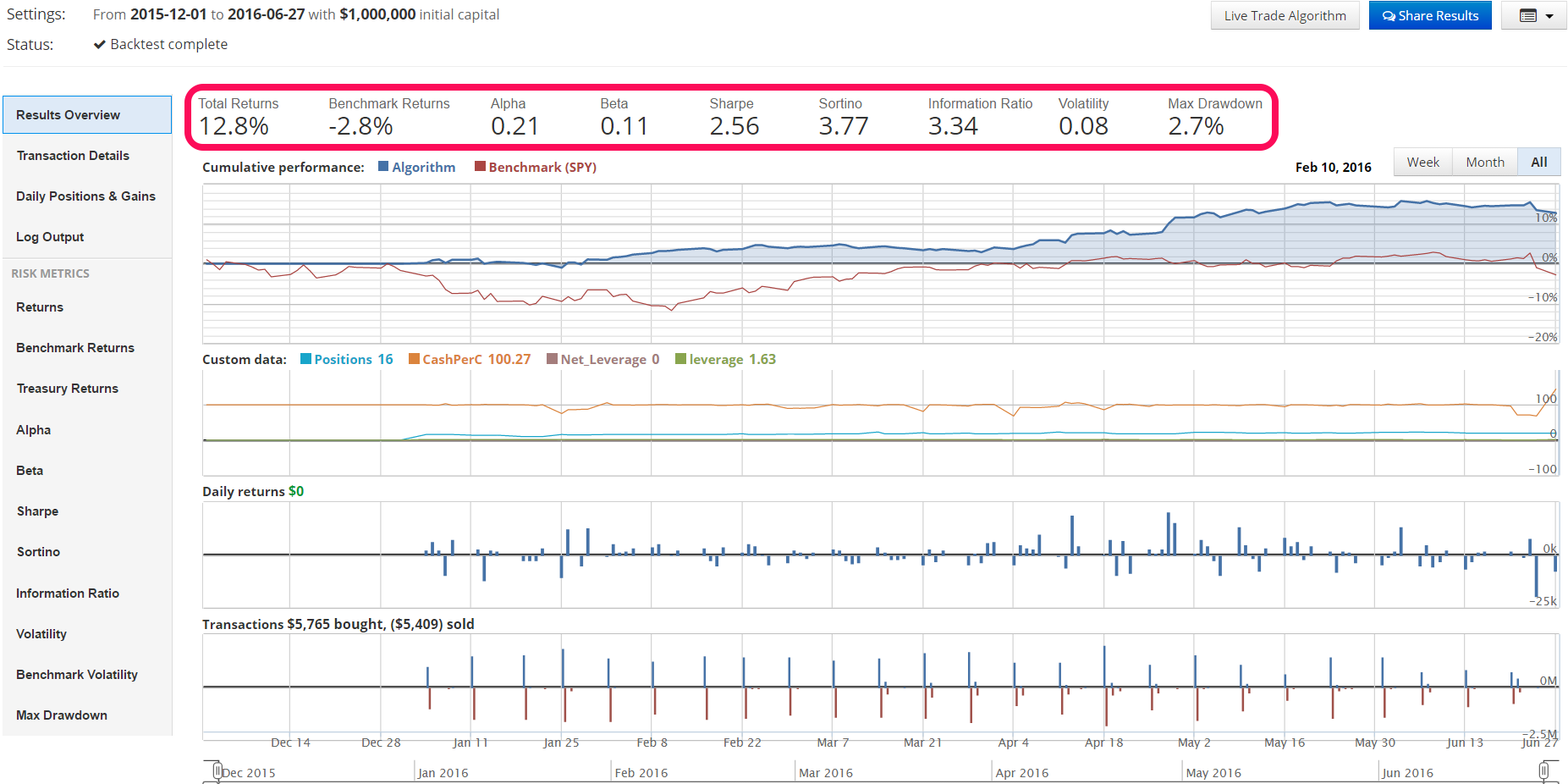 RESULTS SIMULATED USING QUANTOPIAN PLATFORM 