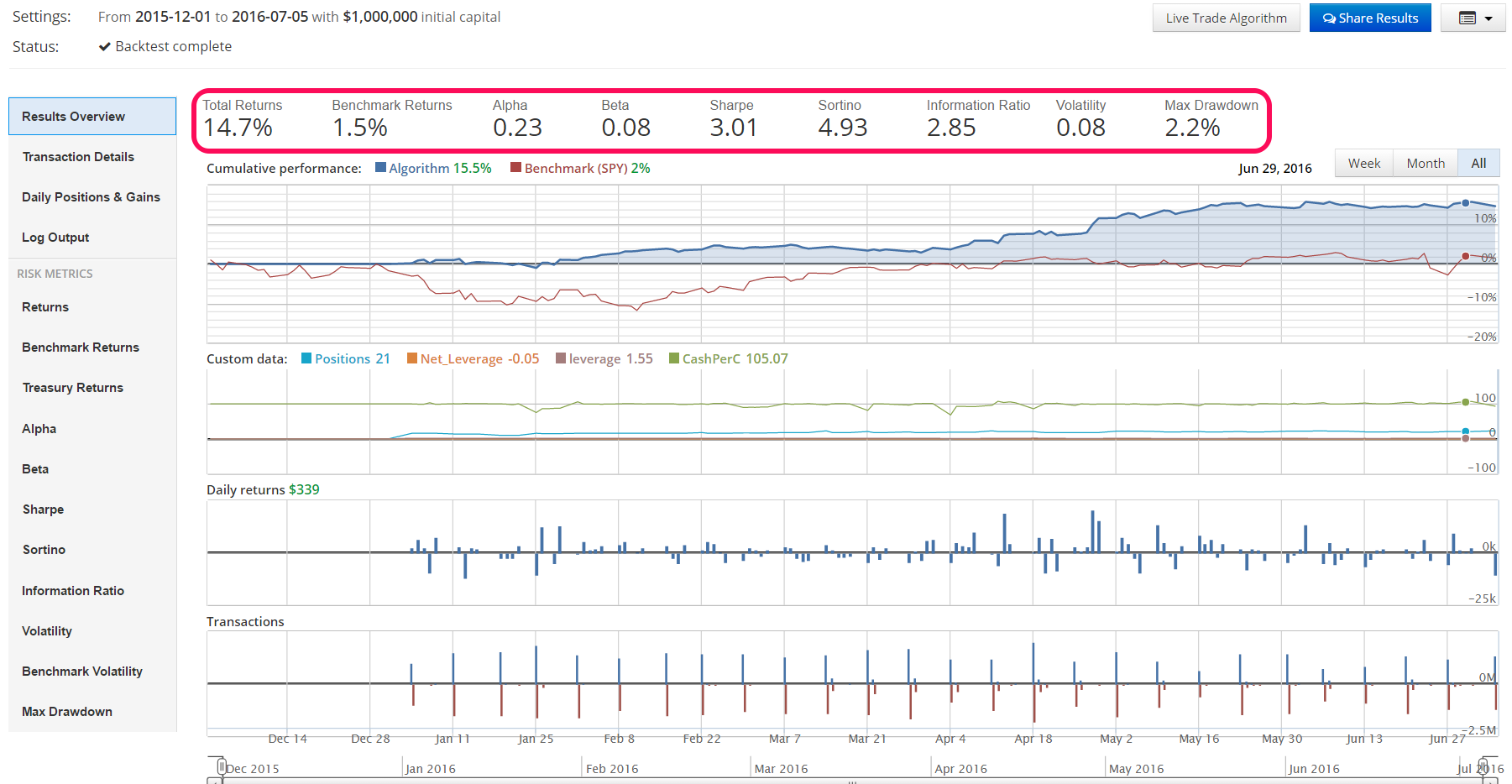  RESULTS SIMULATED USING QUANTOPIAN PLATFORM 