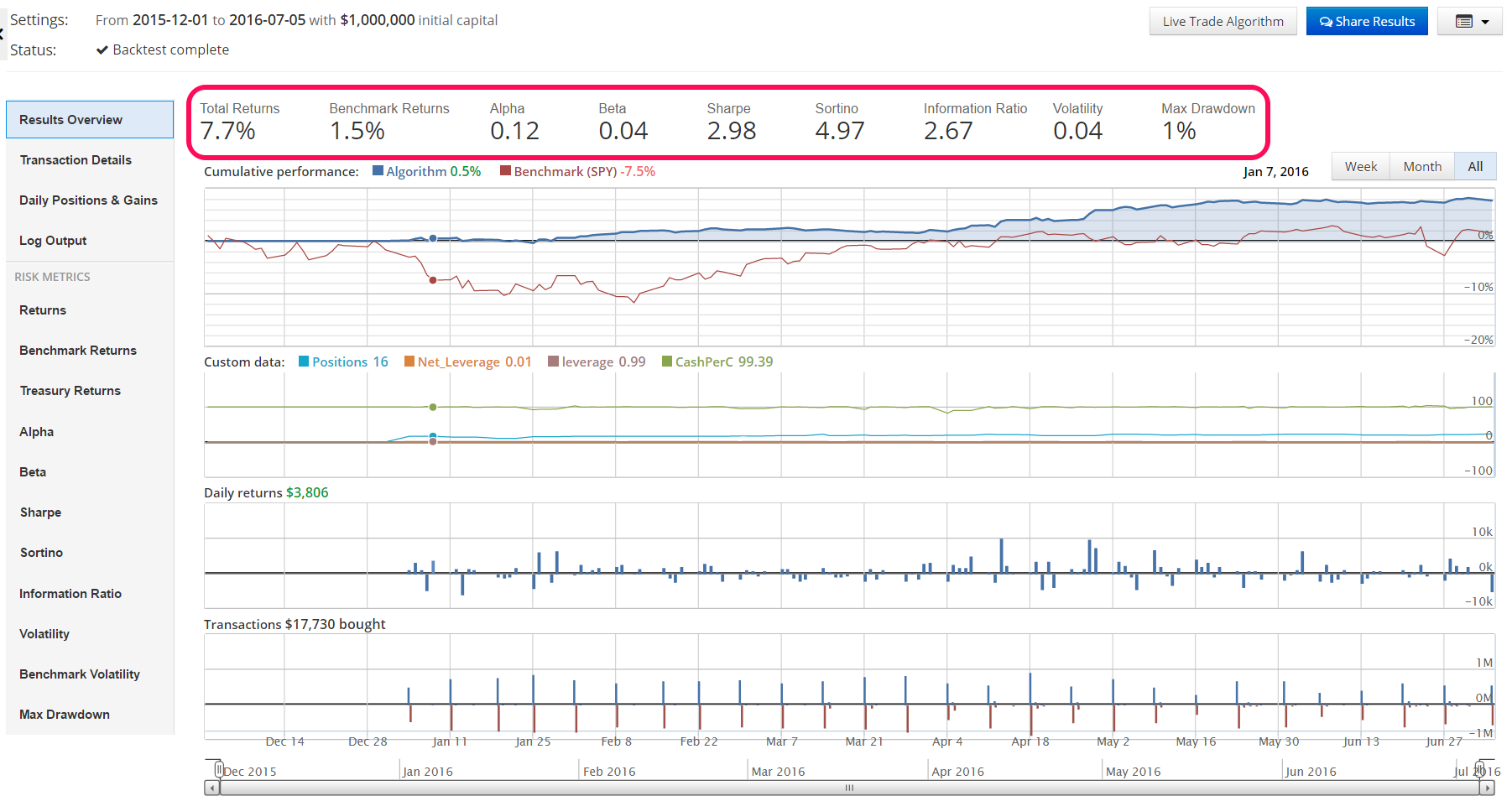 Backtesting the Implied Volatility Long/Short Strategy (7/6/16)