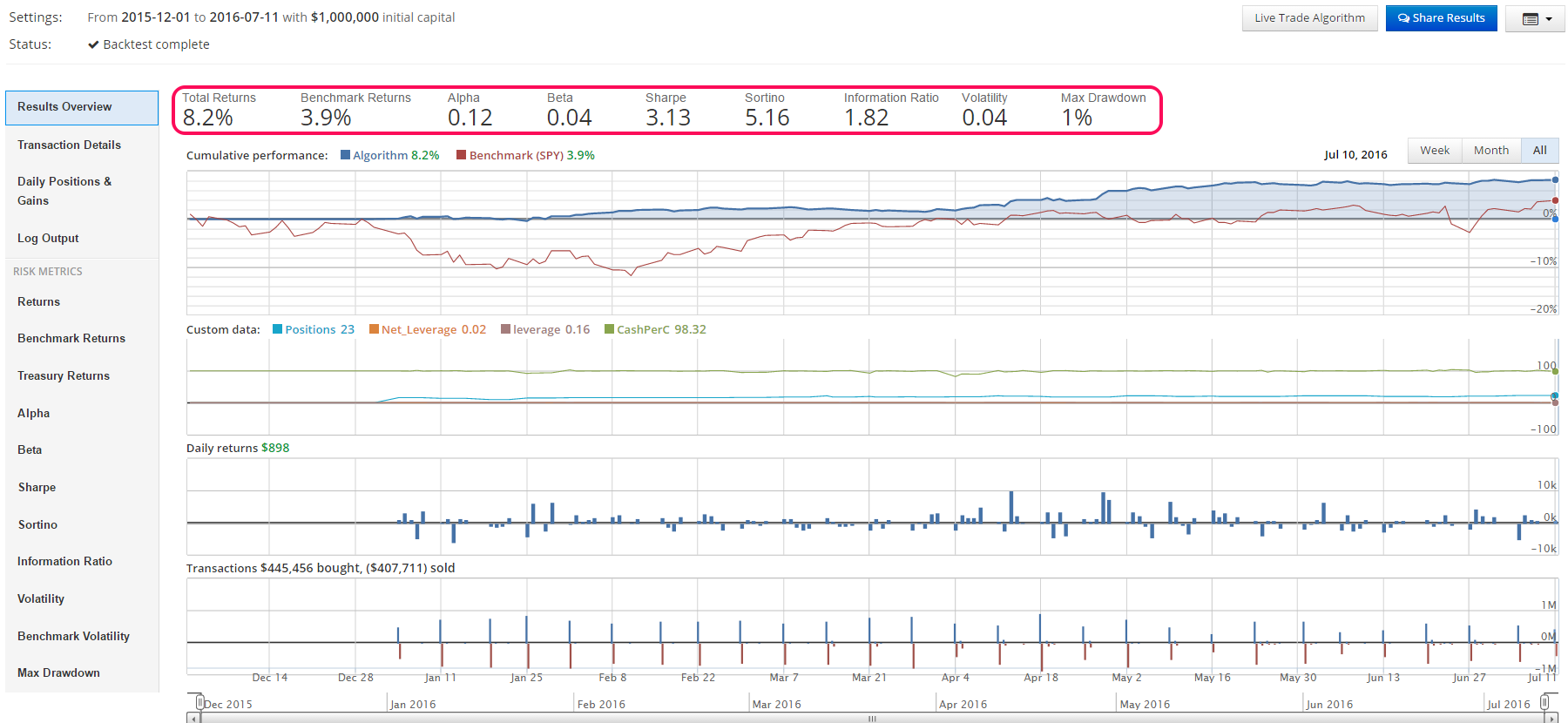 RESULTS SIMULATED USING QUANTOPIAN PLATFORM